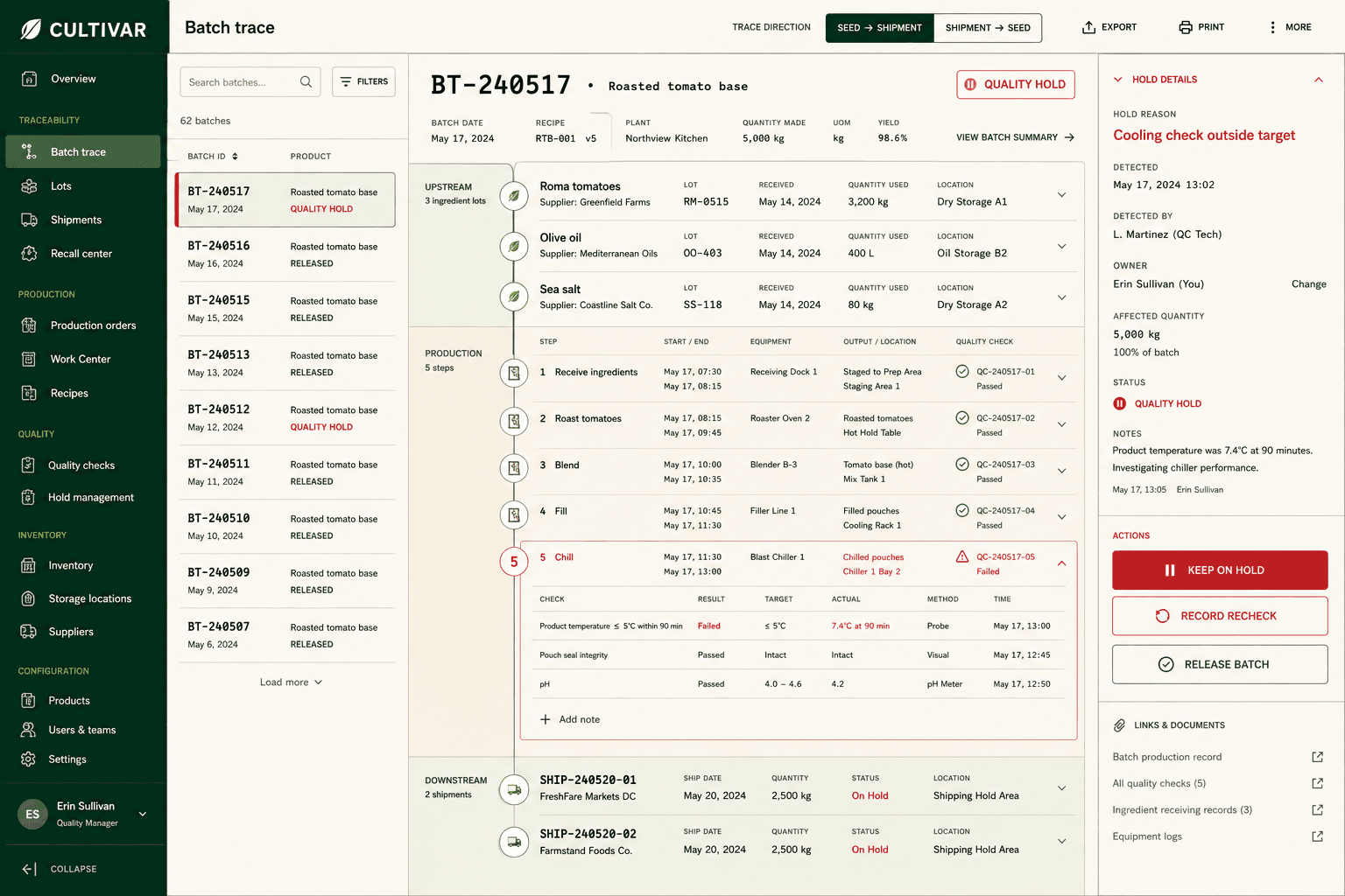 Cultivar batch-trace workspace showing ingredients, production steps, shipments, and a quality hold